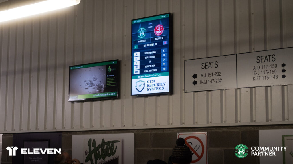 CCTV Installation